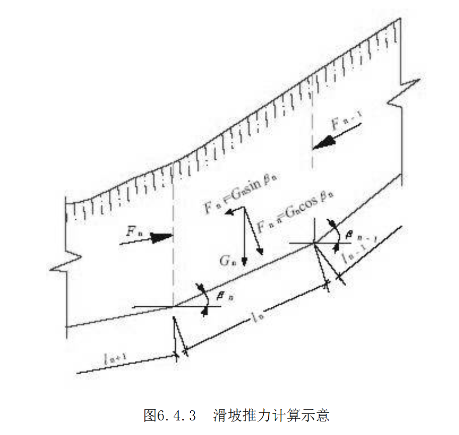 2002版滑坡推力