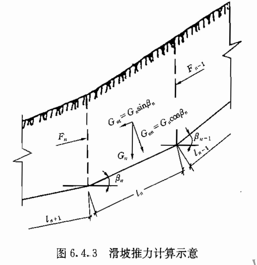 滑坡推力