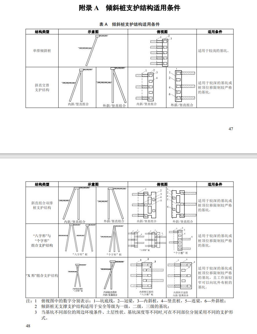 倾斜桩支护的适用条件